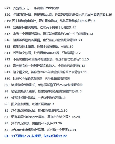 图片[2]网创吧-网创项目资源站-副业项目-创业项目-搞钱项目2026年油管情报包，youtube热门玩法风向标，助力创作者精准踩中风口，实现流量与变现的双重突破网创吧-网创项目资源站-副业项目-创业项目-搞钱项目网创吧