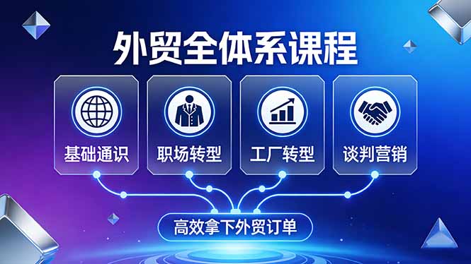 （17643期）外贸全体系课程：覆盖基础通识+职场转型+工厂转型+谈判营销，一套流程帮你高效拿下外贸订单网创吧-网创项目资源站-副业项目-创业项目-搞钱项目网创吧