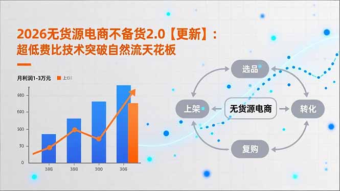 (17736期)2026无货源电商不备货2.0【更新-3月】:超低费比技术突破自然流天花板,单店月利润1-3万元网创吧-网创项目资源站-副业项目-创业项目-搞钱项目网创吧