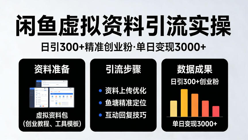 靠闲鱼虚拟资料引流,日引300+精准创业粉,单日变现3k+实操【揭秘】网创吧-网创项目资源站-副业项目-创业项目-搞钱项目网创吧