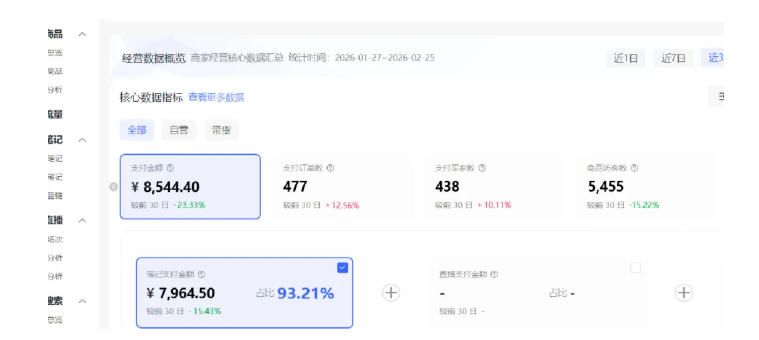 小红书虚拟矩阵4.0:单店4带1矩阵,单店月被动成交1.1W,可工作室矩阵放大网创吧-网创项目资源站-副业项目-创业项目-搞钱项目网创吧