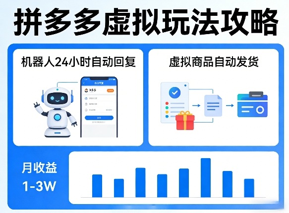 没人告诉你的拼多多虚拟玩法，机器人回复+发货，月搞1-3W【揭秘】网创吧-网创项目资源站-副业项目-创业项目-搞钱项目网创吧