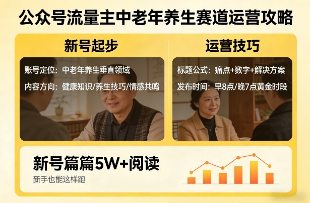公众号流量主中老年养生赛道，新号篇篇5W+阅读，新手也能这样跑网创吧-网创项目资源站-副业项目-创业项目-搞钱项目网创吧